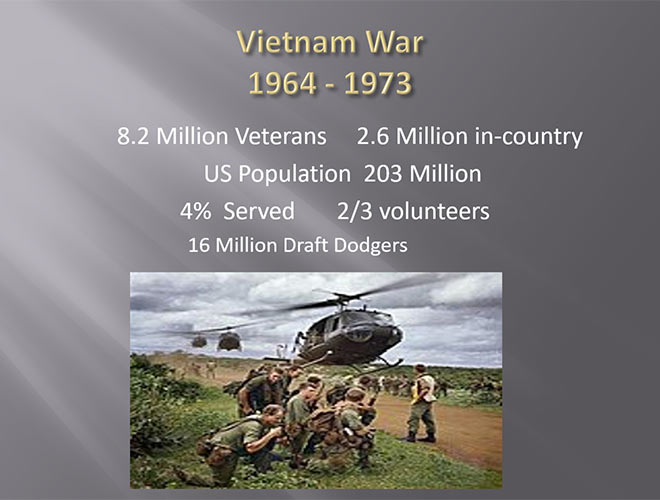 Vietnam War Statistics